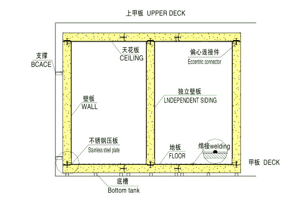 II型组装式复合冷库板（标准板宽980，焊接式地板）