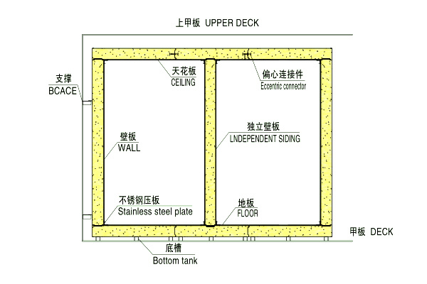 II型组装式复合冷库板（标准板宽580）