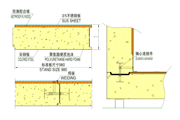 II型组装式复合冷库板（标准板宽980，焊接式地板）