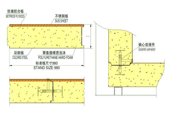 II型组装式复合冷库板（标准板宽980）