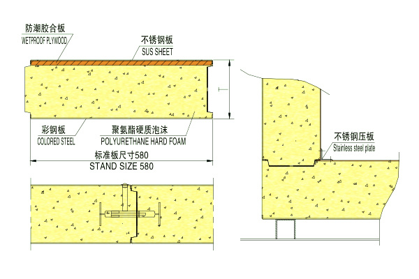 II型组装式复合冷库板（标准板宽580）
